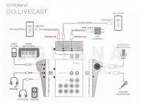 Roland GO:LIVECAST Livestream video streaming Smartphone Tablet iOS Android, Facebook Live, YouTube Roland GO:LIVECAST Livestream video streaming Smartphone Tablet iOS Android, Facebook Live, YouTube